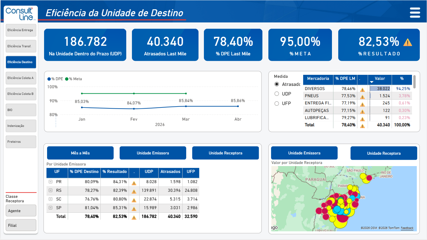 Demonstrativo Ssw Operacional Eficiência Destino